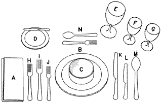 Proper Table Place Setting : How To Set A Table Properly For Any Dinner Occasion From Formal To Casual - The napkin should be placed on the left side of the forks.