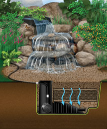 pondless waterfall diagram