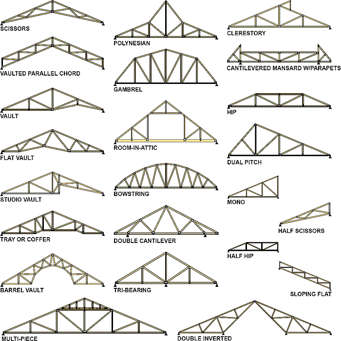 Saltbox Truss