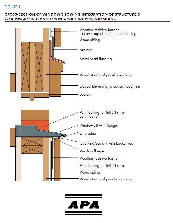 Avoiding Moisture Accumulation in Walls | Hughes Lumber Co ...